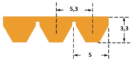 Klínový řemen 5M 355/3 Gates Polyflex JB - N2