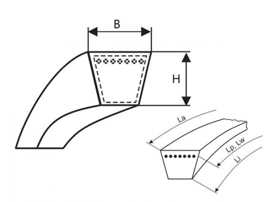 Klínový řemen 13x2870 Li - A 2900 Lw L=L Profi Rubena - N2 - 3