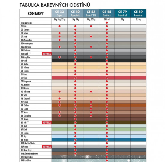 Ceresit CS 25 - 280 ml silikon sanitár sahara - N2 - 2