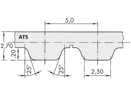 Řemen ozubený metráž AT5 10 mm - optibelt ALPHA Linear ocel - N2