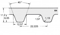 Řemen ozubený metráž XH 150 (38,10 mm) - optibelt ALPHA Linear ocel - N1