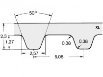Řemen ozubený metráž XL 025 (6,35 mm) - optibelt ZR Linear sklené vlákno - N1